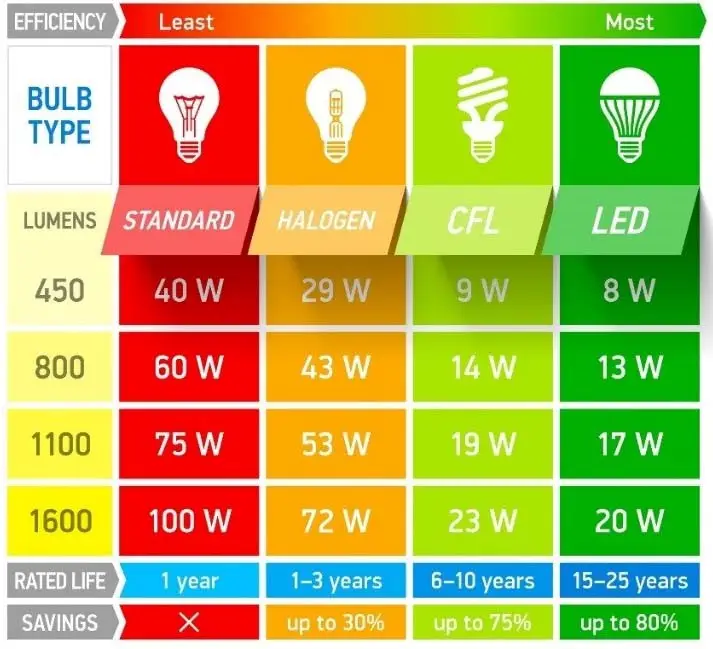 How to make buildings energy efficient