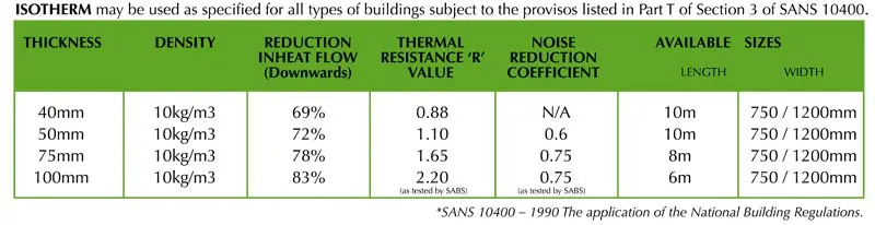 How to make buildings energy efficient